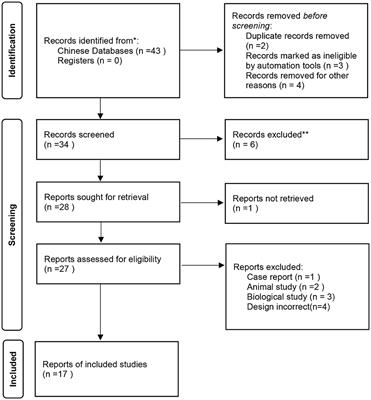 Is aripiprazole similar to <mark class="highlighted">quetiapine</mark> for treatment of bipolar depression? Results from meta-analysis of Chinese data